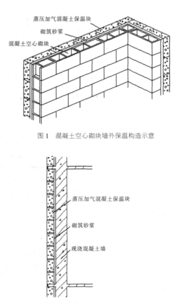 襄樊蒸压加气混凝土砌块复合保温外墙性能与构造